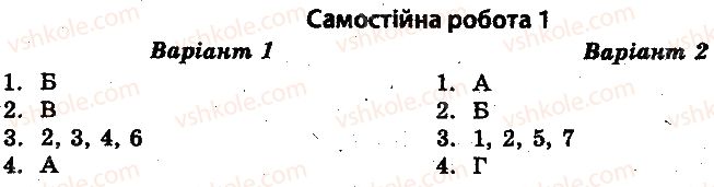фото задание 1 - самостійні роботи - західноукраїнські землі в 1921-1939 рр - історія україни. тест-контроль