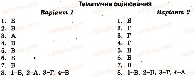 фото задание 1 - тематичне оцінювання - західноукраїнські землі в 1921-1939 рр - історія україни. тест-контроль