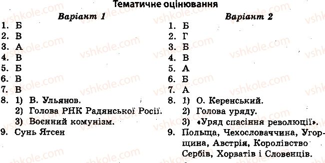 фото задание 1 - тематичне оцінювання - країни сходу та латинської америки - всесвітня історія. тест-контроль
