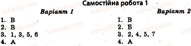 фото задание 1 - самостійні роботи - країни центральної та східної європи в умовах 20-30-х років xx ст - всесвітня історія. тест-контроль