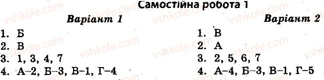 фото задание 1 - самостійні роботи - передумови виникнення першої світової війни - всесвітня історія. тест-контроль