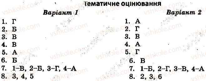 фото задание 1 - тематичне оцінювання - передумови виникнення першої світової війни - всесвітня історія. тест-контроль