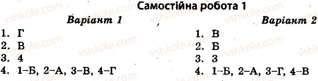 фото задание 1 - самостійні роботи - повоєнне облаштування світу - всесвітня історія. тест-контроль