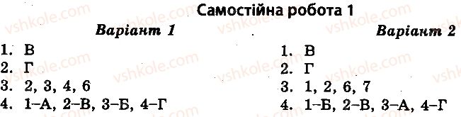 фото задание 1 - самостійні роботи - провідні держави світу в 20-30-х роках xx ст - всесвітня історія. тест-контроль