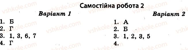 фото задание 2 - самостійні роботи - провідні держави світу в 20-30-х роках xx ст - всесвітня історія. тест-контроль