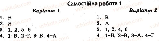фото задание 1 - самостійні роботи - росія — срср у 1917-1939 рр - всесвітня історія. тест-контроль