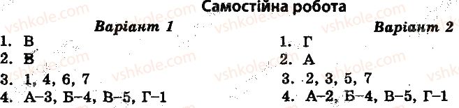 фото задание 1 - самостійні роботи - розвиток культури у перші десятиліття xx ст - всесвітня історія. тест-контроль