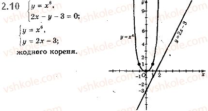 фото задание 10 - 2. степенева функція з натуральним показником - § 1. функції, їхні властивості та графіки