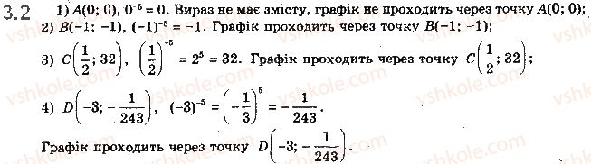 фото задание 2 - 3. степенева функція із цілим показником - § 1. функції, їхні властивості та графіки
