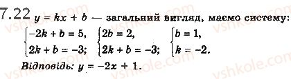 фото задание 22 - 7. ірраціональні рівняння - § 1. функції, їхні властивості та графіки