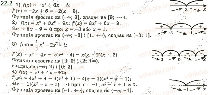 фото задание 2 - 22. ознаки зростання і спадання функції - § 3. похідна та її застосування