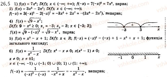 фото задание 5 - 26. вправи для повторення курсу алгебри і початків аналізу 10 класу - § 3. похідна та її застосування