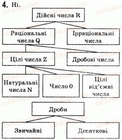 фото задание 4 - § 1. дійсні числа - алгебра і початки аналізу