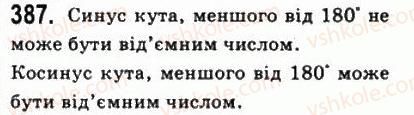 фото задание 387 - § 10. синус, косинус, тангенс і котангенс кута - алгебра і початки аналізу