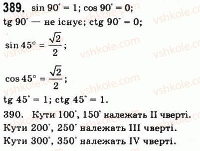 фото задание 389 - § 10. синус, косинус, тангенс і котангенс кута - алгебра і початки аналізу