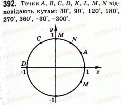 фото задание 392 - § 10. синус, косинус, тангенс і котангенс кута - алгебра і початки аналізу