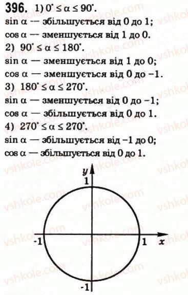 фото задание 396 - § 10. синус, косинус, тангенс і котангенс кута - алгебра і початки аналізу