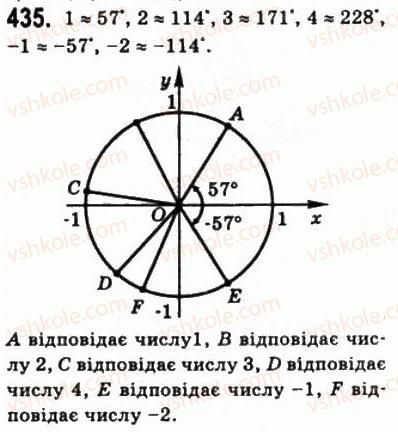 фото задание 435 - § 11. тригонометричні функції числового аргументу - алгебра і початки аналізу