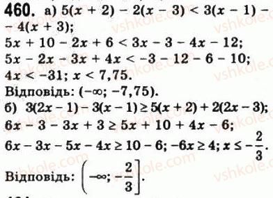 фото задание 460 - § 11. тригонометричні функції числового аргументу - алгебра і початки аналізу
