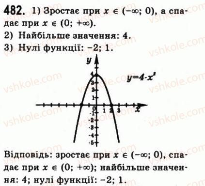фото задание 482 - § 12. основні тригонометричні формули - алгебра і початки аналізу