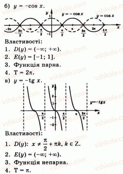 фото задание 542 - § 14. властивості і графіки тригонометричних функцій - алгебра і початки аналізу