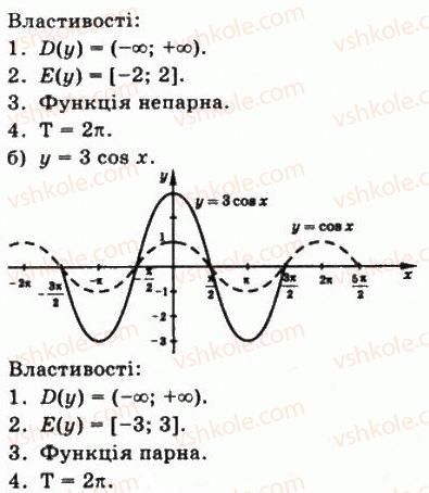 фото задание 544 - § 14. властивості і графіки тригонометричних функцій - алгебра і початки аналізу