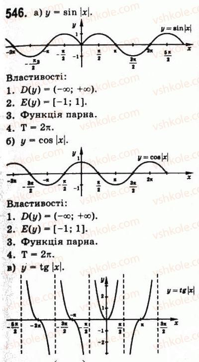 фото задание 546 - § 14. властивості і графіки тригонометричних функцій - алгебра і початки аналізу