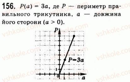 фото задание 156 - § 4. числові функції - алгебра і початки аналізу