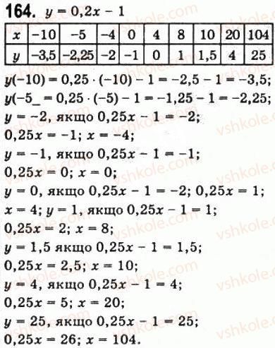 фото задание 164 - § 4. числові функції - алгебра і початки аналізу