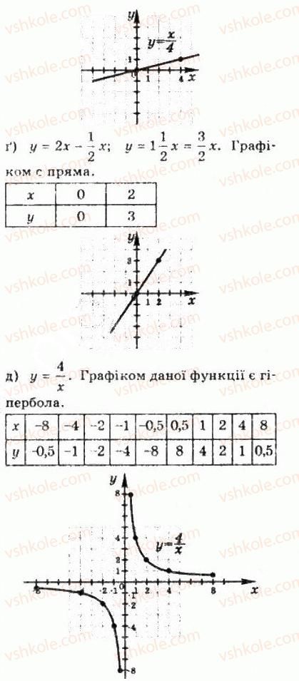 фото задание 171 - § 4. числові функції - алгебра і початки аналізу
