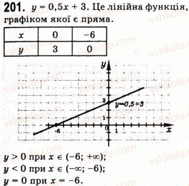фото задание 201 - § 5. властивості функції - алгебра і початки аналізу