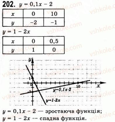 фото задание 202 - § 5. властивості функції - алгебра і початки аналізу