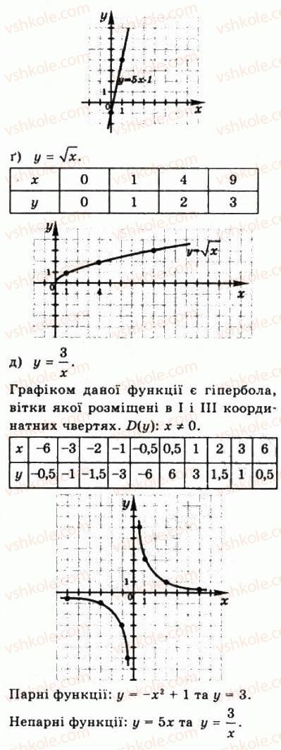 фото задание 214 - § 5. властивості функції - алгебра і початки аналізу