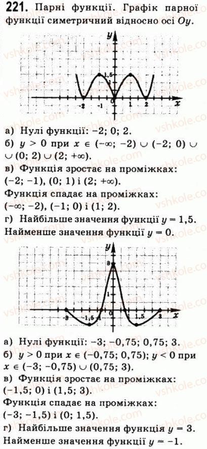 фото задание 221 - § 5. властивості функції - алгебра і початки аналізу