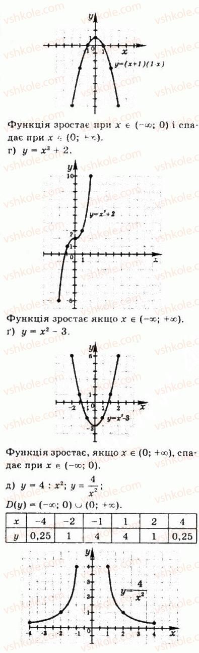 фото задание 224 - § 5. властивості функції - алгебра і початки аналізу