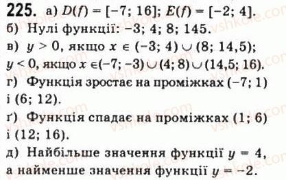 фото задание 225 - § 5. властивості функції - алгебра і початки аналізу