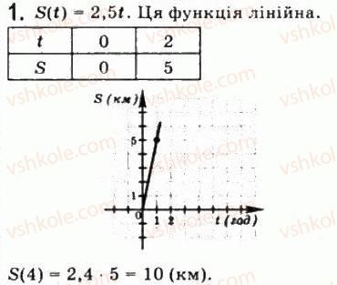 фото задание 1 - варіант 1 - самостійна робота №2 - алгебра і початки аналізу