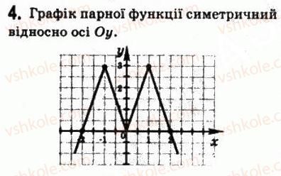 фото задание 4 - варіант 1 - самостійна робота №2 - алгебра і початки аналізу