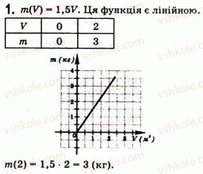 фото задание 1 - варіант 2 - самостійна робота №2 - алгебра і початки аналізу