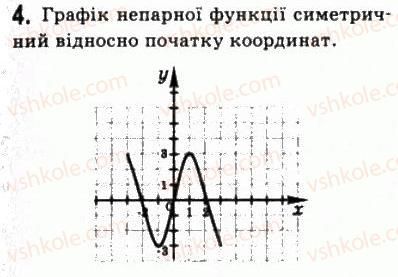 фото задание 4 - варіант 2 - самостійна робота №2 - алгебра і початки аналізу