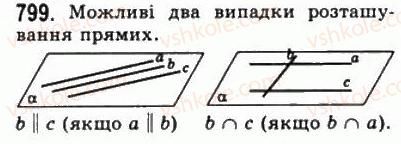 фото задание 799 - § 21. наслідки з аксіом стереометрії - геометрія