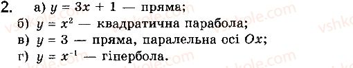 фото задание 2 - § 1. числові функції - розділ 1. функції, їхні властивості та графіки
