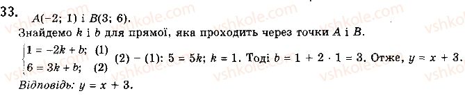 фото задание 33 - § 1. числові функції - розділ 1. функції, їхні властивості та графіки