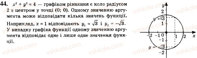 фото задание 44 - § 1. числові функції - розділ 1. функції, їхні властивості та графіки