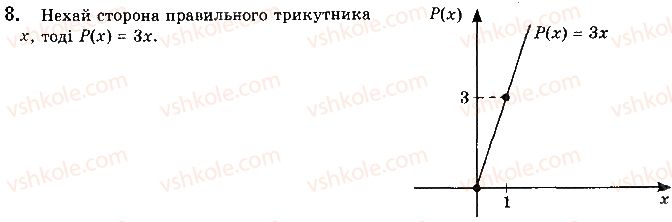 фото задание 8 - § 1. числові функції - розділ 1. функції, їхні властивості та графіки