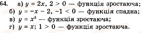 фото задание 64 - § 2. властивості функції - розділ 1. функції, їхні властивості та графіки