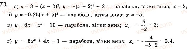 фото задание 73 - § 2. властивості функції - розділ 1. функції, їхні властивості та графіки