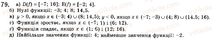 фото задание 79 - § 2. властивості функції - розділ 1. функції, їхні властивості та графіки