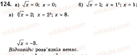 фото задание 124 - § 3. корені n-го степеня - розділ 1. функції, їхні властивості та графіки