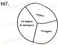 фото задание 167 - § 4. степені з раціональними показниками - розділ 1. функції, їхні властивості та графіки
